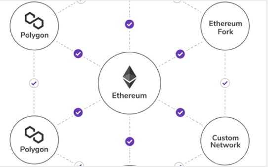 Polygon首席执行官，DeFi必须摒弃炒作，实现可持续流动性