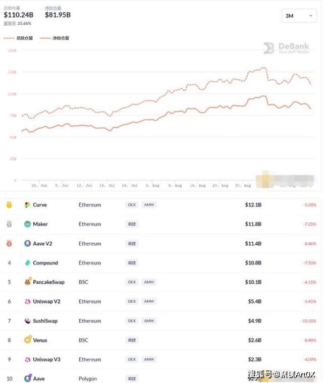OpenSea重夺NFT市场领先地位，竞争对手用户活跃度下滑影响显著