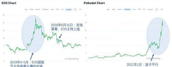SEC推迟对波卡（Polkadot）ETF的决定，市场反应与未来展望