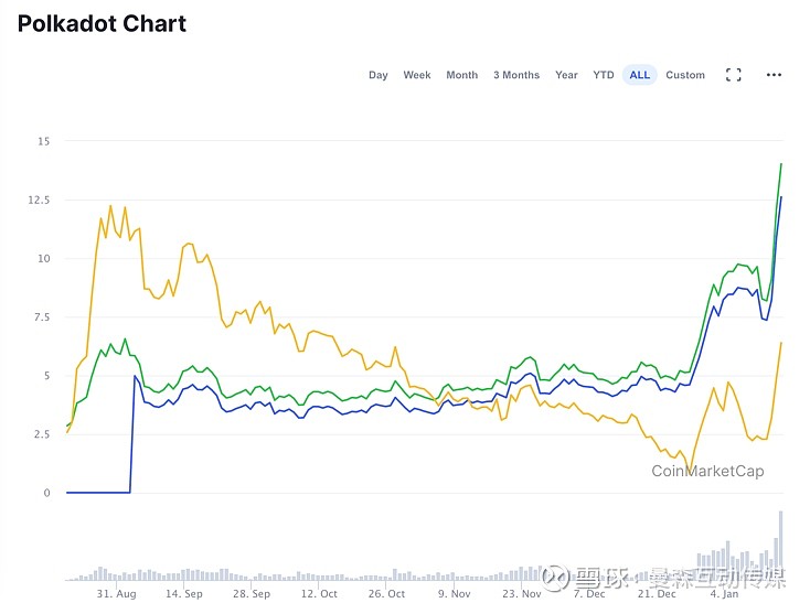 SEC推迟对波卡（Polkadot）ETF的决定，市场反应与未来展望