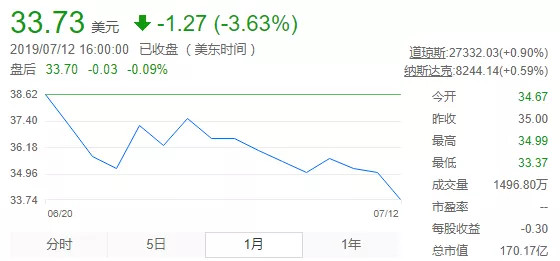 Revolut利润飙升至13亿美元，用户增长与加密货币交易助推增长势头