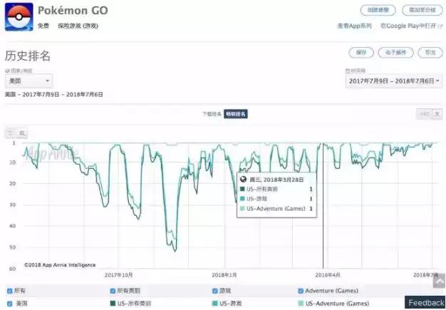 Revolut利润翻番至13亿美元，用户增长与加密货币交易热潮的助推