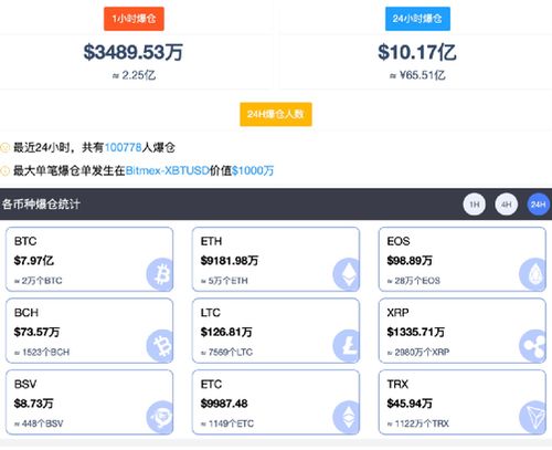 奢侈品应用Dorsia接入MoonPay开通加密货币支付，重塑支付体验与未来商业趋势