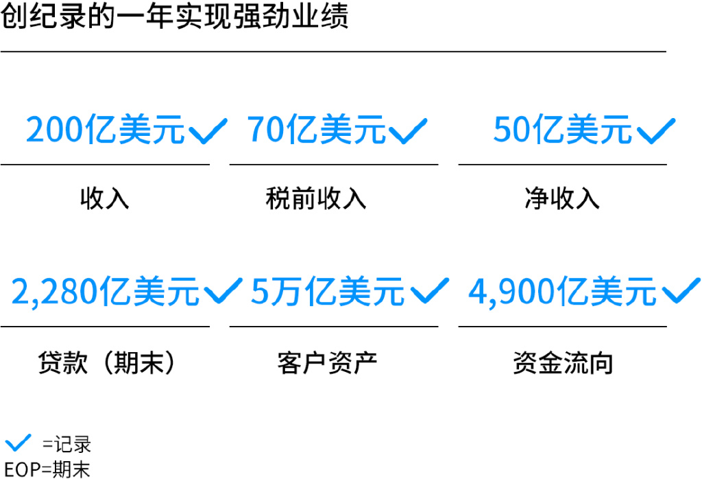 城堡投资公司、简街资本与摩根大通联手，为Theo网络融资2000万美元