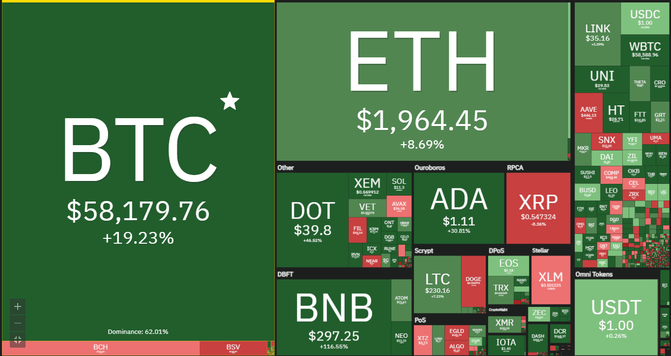 比特币ETF单日净流入达9.12亿美元，投资者情绪显著提振