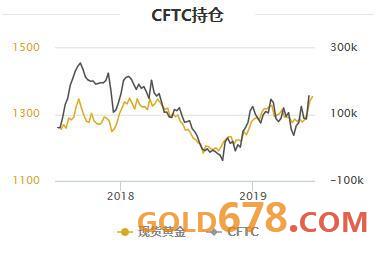 黄金新纪元，金价高峰下的货币化未来展望——Peter Schiff视角