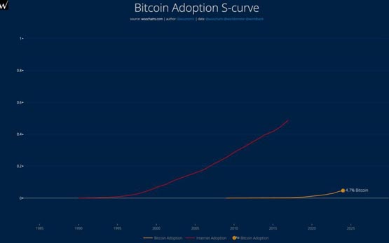 比特币突破预测，机构需求推动至20万美元大关（2025年展望）
