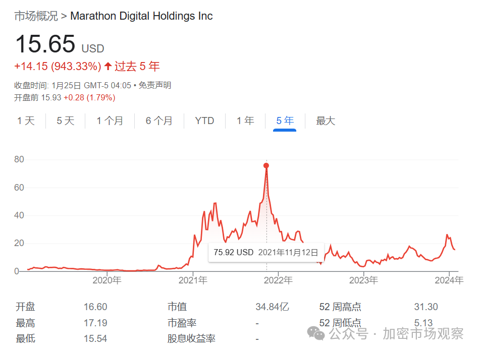 加密公司进军华尔街，协同效应日益增强
