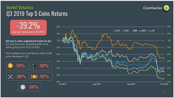 CoinShares，加密基金出现小幅流入，市场情绪喜忧参半