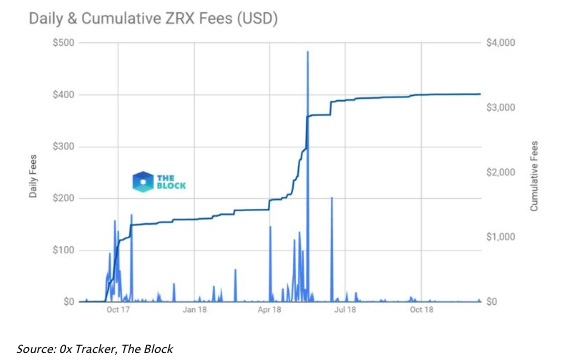 保罗·阿特金斯旗下关联项目RSR代币在Coinbase上市后上涨13%，市场的新动力解析