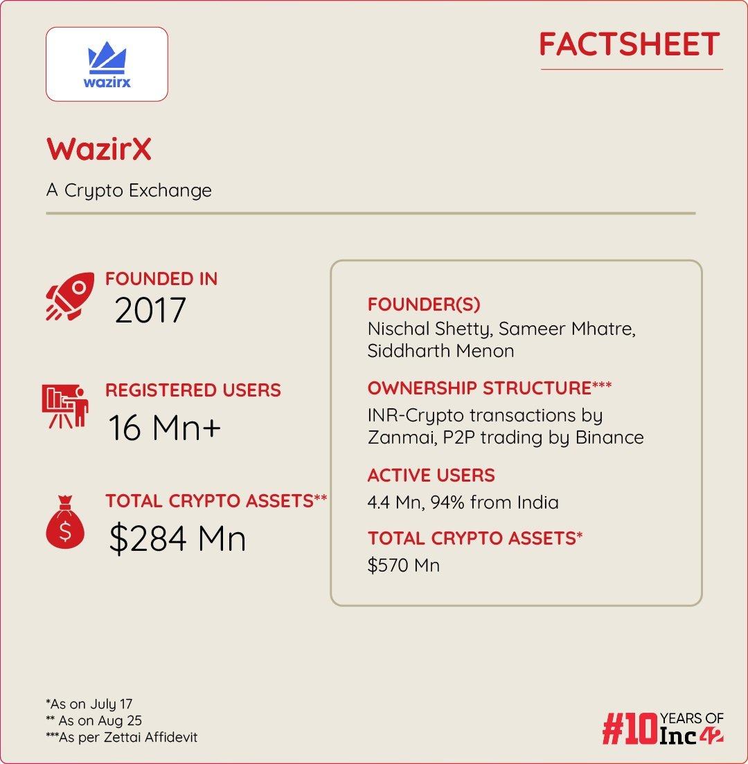 WazirX重启计划进展顺利，等待五月份制裁听证会的最终决策