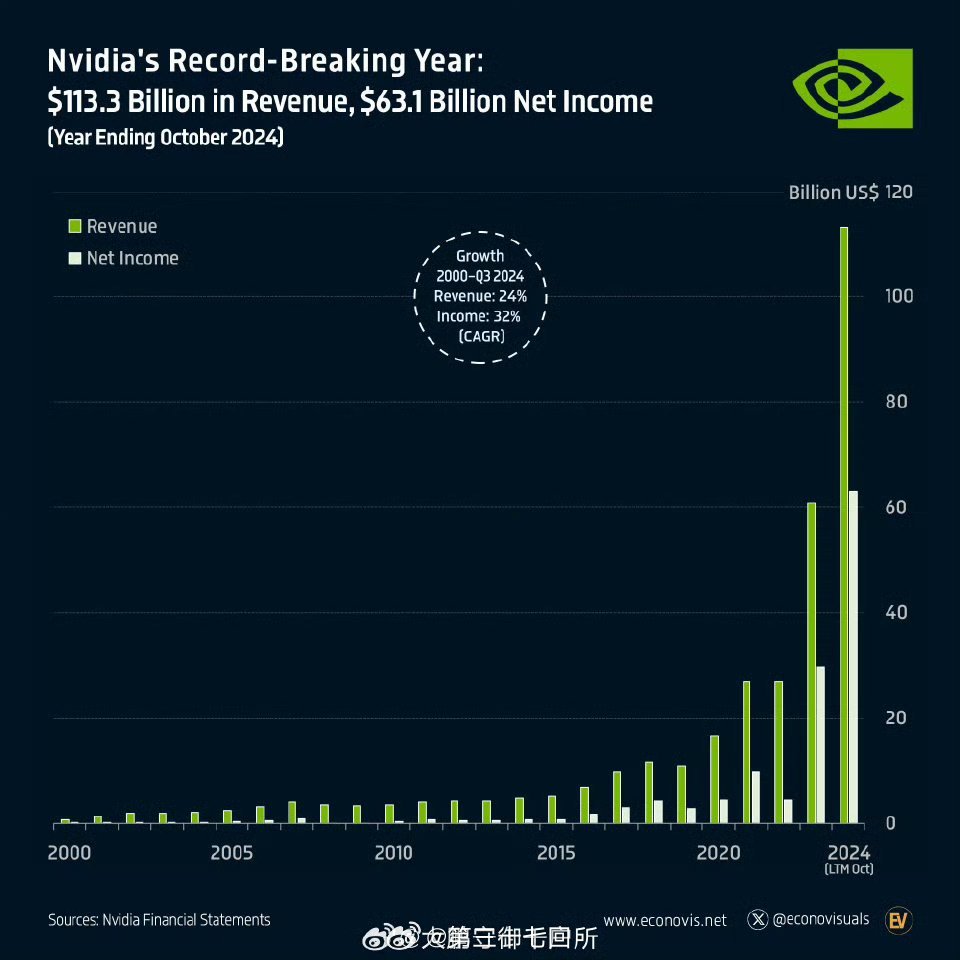 萨尔瓦多与英伟达携手开发主权AI基础设施，智能时代未来可期