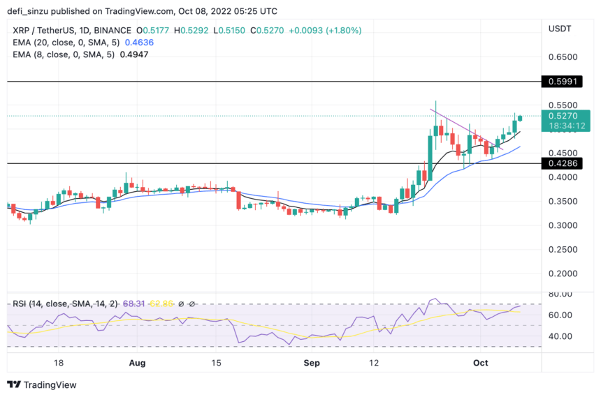 Coinbase Derivatives推出瑞波币期货合约，数字货币市场的新里程碑