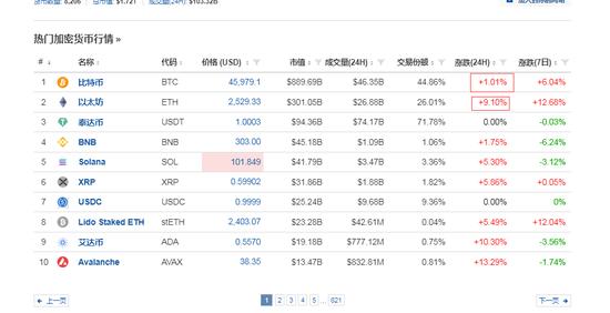 美国逾70只加密ETF等待SEC决定