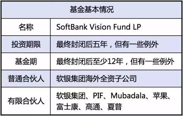 ABCDE投资基金聚焦Web3领域深度调整与战略考量，暂停新投资和募资行动