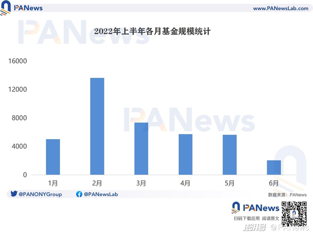 ABCDE投资基金暂停新投资和募资，聚焦Web3领域的深度调整与战略考量