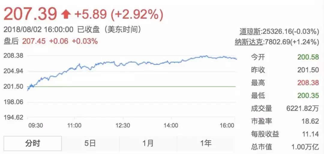 高管眼中的未来股市，代币化股票市值可能突破万亿美元大关