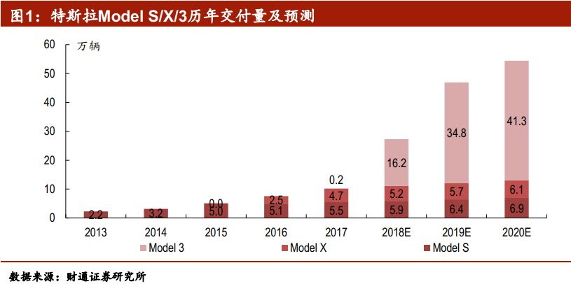 Sygnum引领山寨币崛起，监管改善下的2025年二季度上涨趋势展望