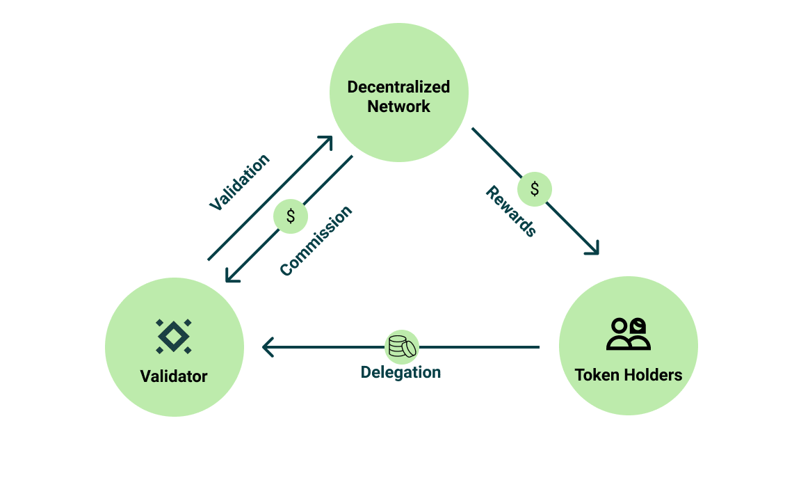 Treehouse CEO谈DeFi未来展望，固定收益或成关键环节