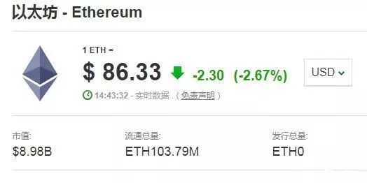 以太坊交易费用降至五年新低，低迷交易量背后的观察与反思