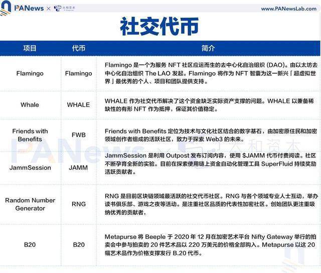 Reservoir成功融资1400万美元，为Coinbase和MetaMask提供NFT基础设施