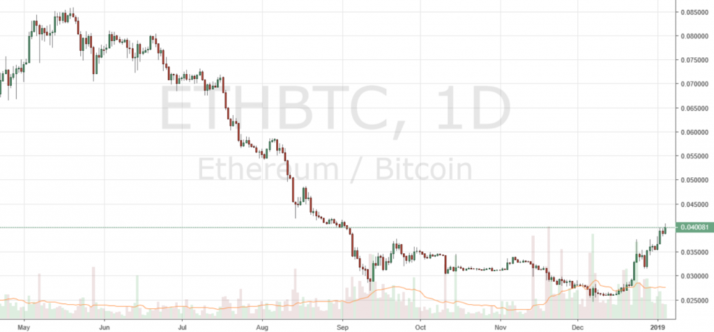 高盛的加密策略，ETH与BTC囤积战略揭秘