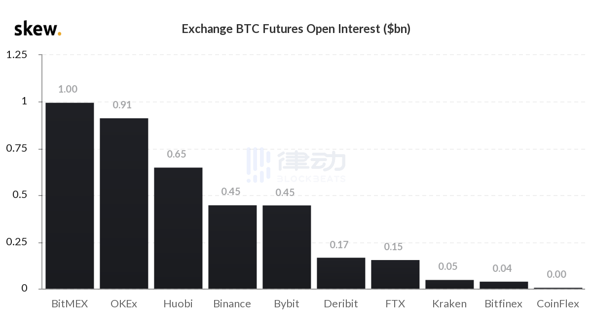 Crypto Biz，高盛的ETH与BTC囤积战略