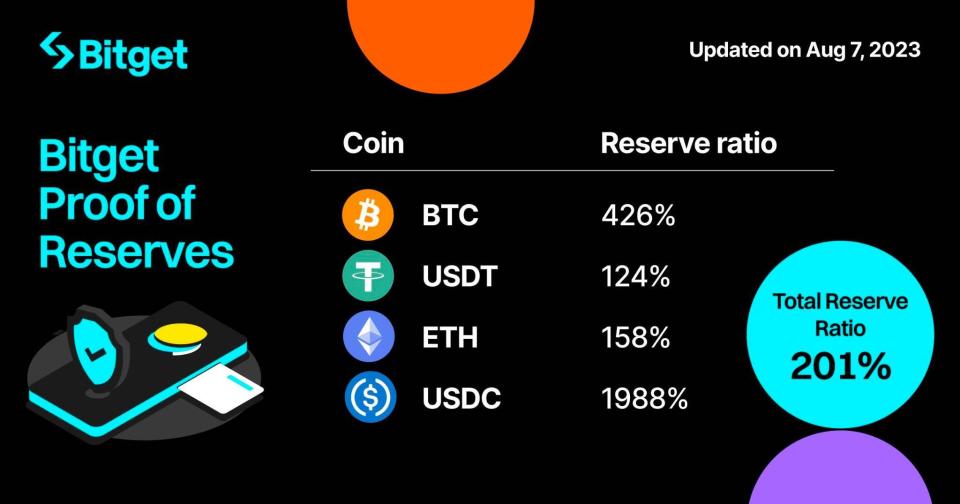 Crypto Biz，高盛的ETH与BTC囤积战略