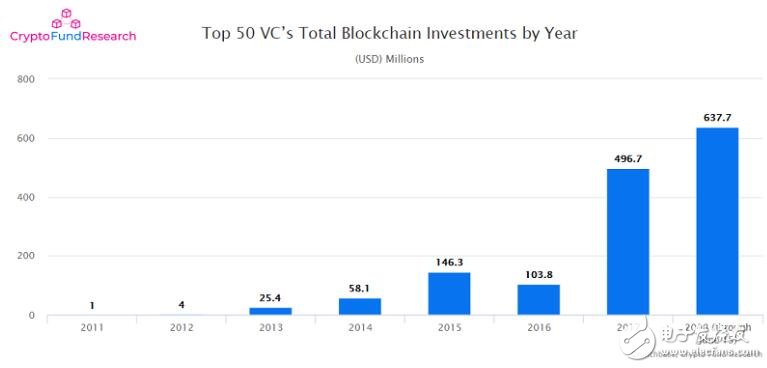 报告揭示，加密货币风投基金Galaxy Ventures融资额预计达1.8亿美元