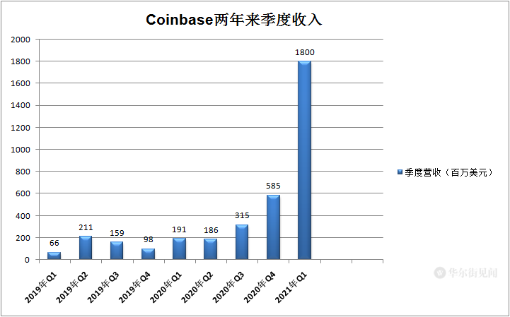 Coinbase与迷因币项目决裂，市值蒸发背后的深思与启示