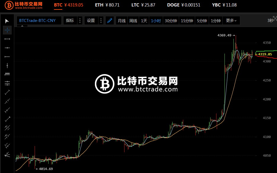 比特币密钥破解挑战，Project 11悬赏一枚比特币寻找顶尖高手