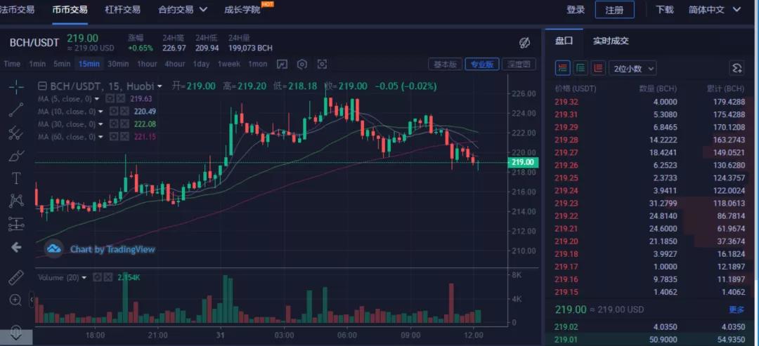 比特币政策研究所，美国购买百万枚比特币对市场的潜在影响及比特币价格预测
