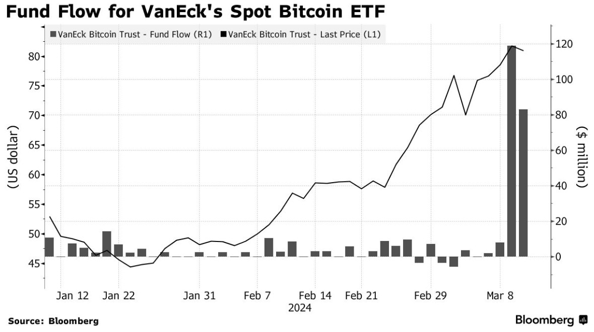 VanEck高管，比特币国债可能成为美国再融资14万亿美元债务的新途径