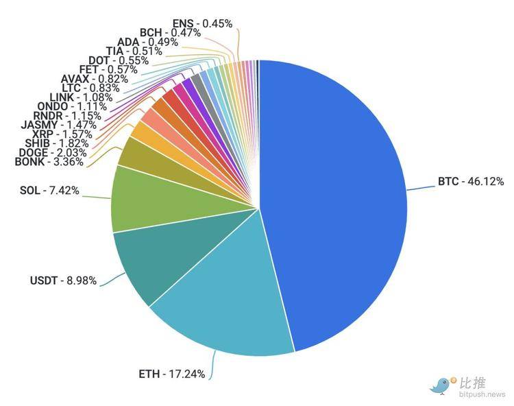 Coinbase视角下的加密市场，熊市挑战与三季度反弹机遇探索