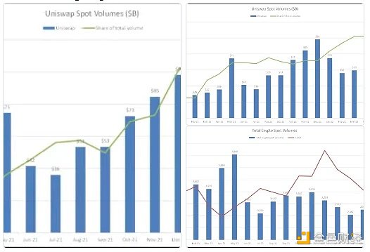 Coinbase视角下的加密市场，熊市中的挑战与第三季度的反弹机遇