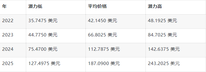 探索前沿金融技术，3iQ加拿大索拉纳ETF选择Figment作为质押服务提供商揭秘