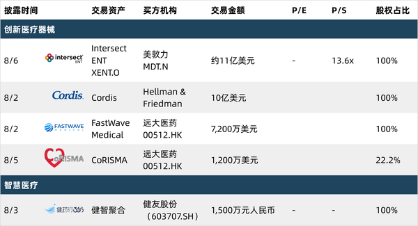 探索前沿金融技术，3iQ的加拿大索拉纳ETF选择Figment作为质押服务提供商