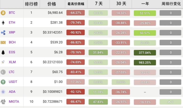 彭博终端下的ETF策略与以太坊做空探讨，今年投资新视角