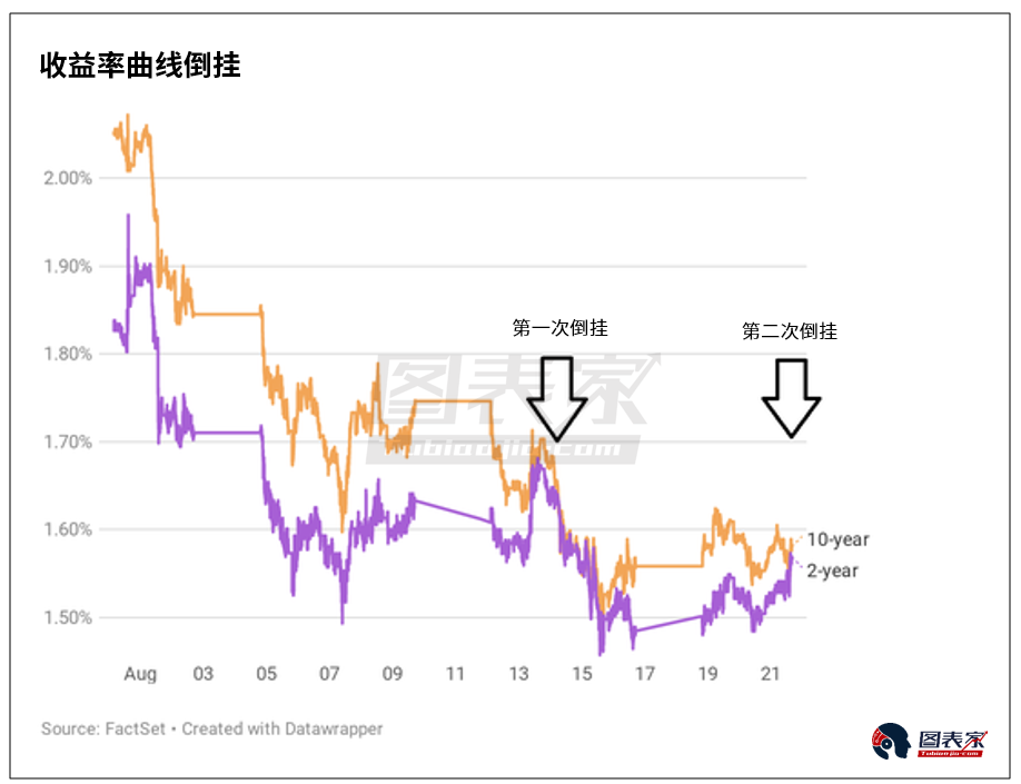 萨约尔表示，Strategy公司正在宏观经济动荡中逢低买入