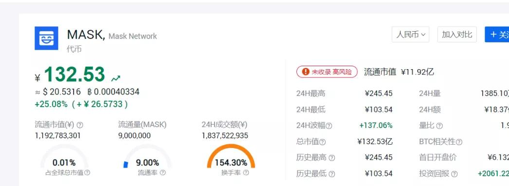 Mantra代币价格遭遇惊魂暴跌，24小时内跌幅达90%以上警报拉响！