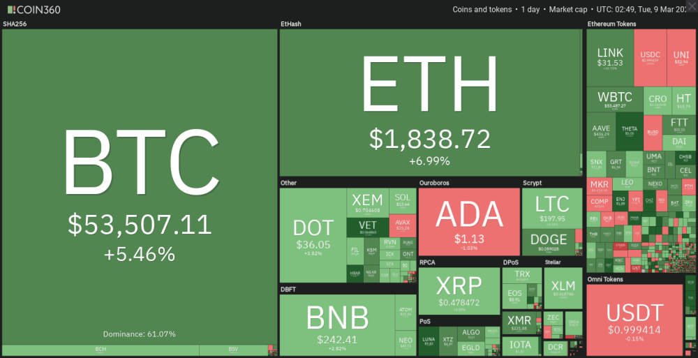 分析师预测，比特币（BTC）在展望未来的十年中仍有望在2035年达到惊人的价格水平——180万美元