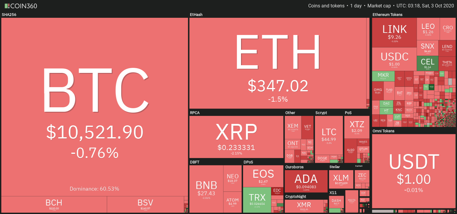 分析师预测，比特币（BTC）在展望未来的十年中仍有望在2035年达到惊人的价格水平——180万美元