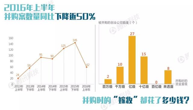 风险投资综述，比特币RWA、BNB孵化器和Web3游戏领域的融资进展
