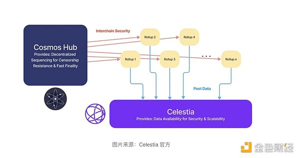 Cosmos推出Eureka，以太坊与IBC网络互联桥梁