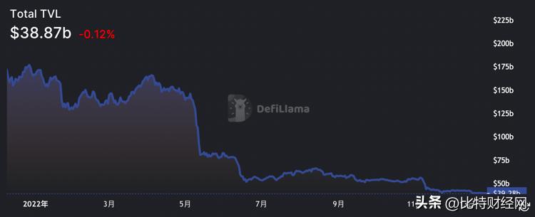 随着比特币DeFi的繁荣发展，Core区块链双重质押资产突破2.6亿美元