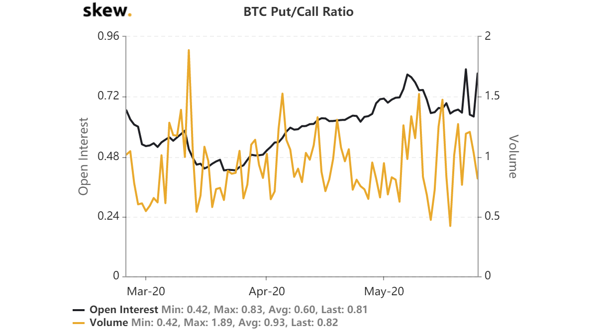 比特币（BTC）作为避险资产的吸引力在贸易战不确定性期间增长