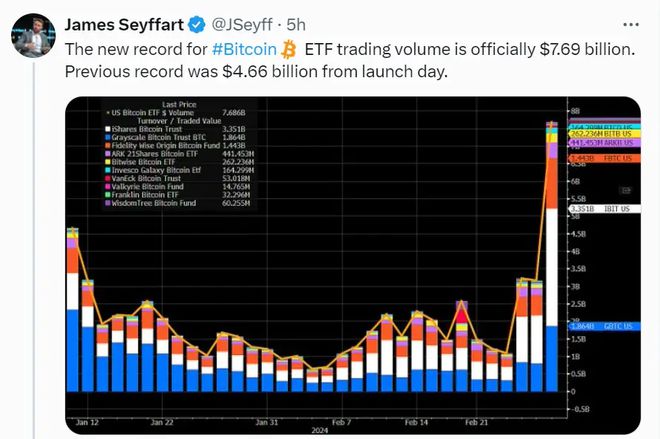 比特币（BTC）在贸易战不确定性中显现避险资产吸引力激增