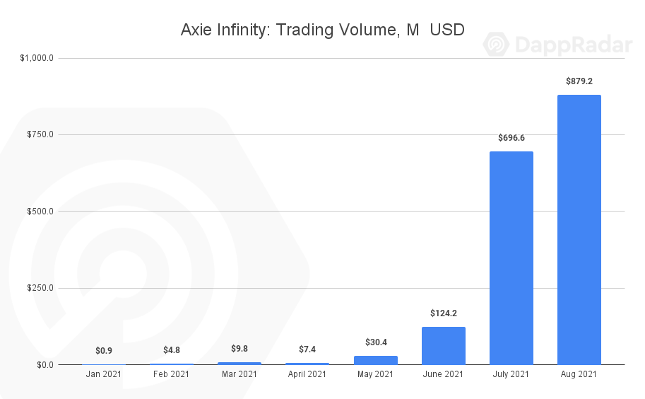 DeFi TVL下跌27%，人工智能与社交应用在第一季度逆势增长，DappRadar报告揭示新趋势