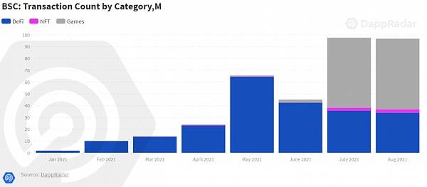 DappRadar报告揭示，DeFi TVL下跌27%，人工智能与社交应用程序在第一季度实现激增