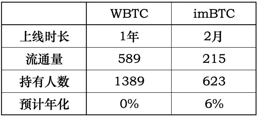 Binance视角下的比特币DeFi，潜力激增与推动BTC需求和前景展望